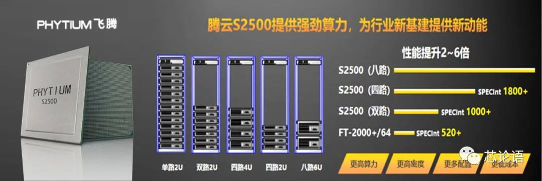 An Overview of Multi-Core CPUs and SoC Chips and Their Working Principles