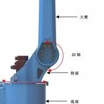 Basic Components and Classification of Industrial Robots