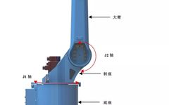 Basic Components and Classification of Industrial Robots