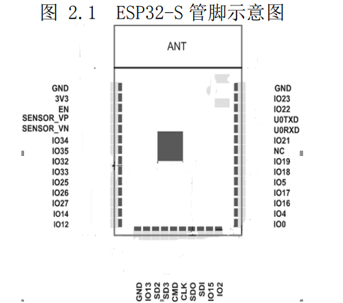 Differences Between STM32, GD32, and ESP32