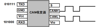 Overview of CAN Bus Related Knowledge