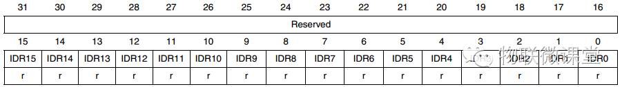 Step-by-Step Guide to STM32 GPIO