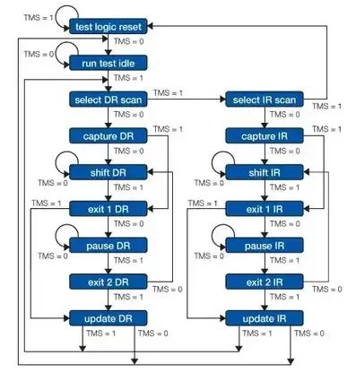 Understanding the JTAG Protocol for ECU Debugging