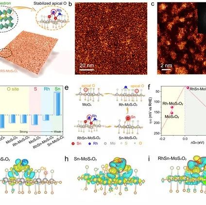 In Situ Preparation of Microporous Few-Layer Activated Graphene Films Using Ultrafast UV Laser Induction