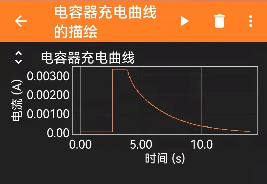 Causes of Capacitor Charging Current Image Flat Top and Solutions Based on ESP32 and Phyphox