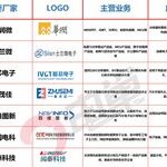 List of China's Automotive Chip Companies and Comprehensive Strength Comparison