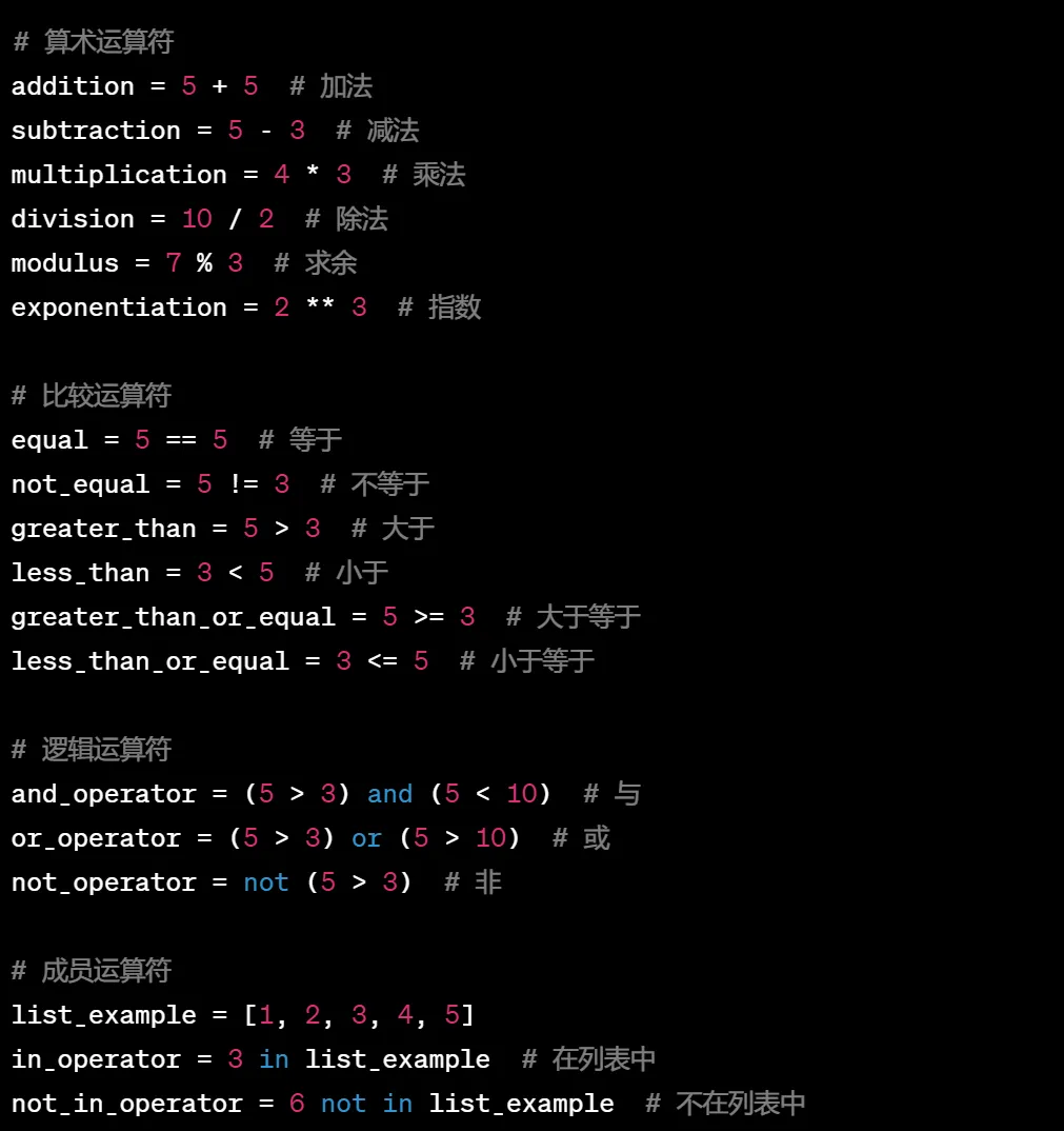 Introduction to Python and Beginner's Guide