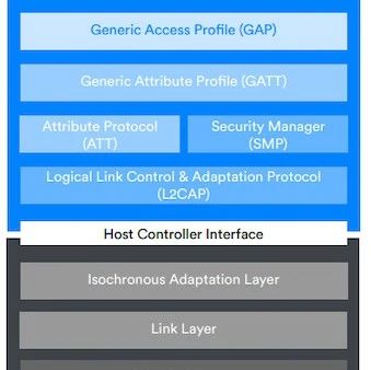 Exploring The Basics Of Low Energy Bluetooth: A Beginner's Guide