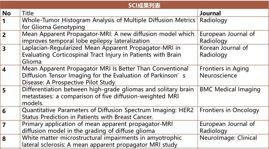 DXI: A Powerful Tool for Clinical Research in Advanced Diffusion Models