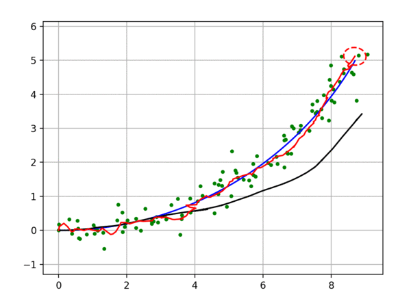 50 Essential Algorithms in Python for Robotics