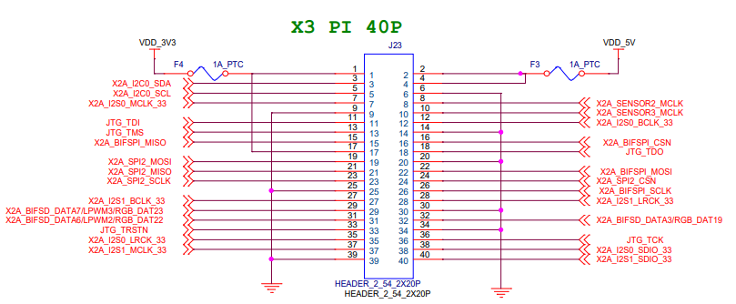 Understanding the Horizon RDK X3 Development Board Upgrade