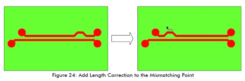 7 Essential PCB Routing Techniques for Electronics Engineers