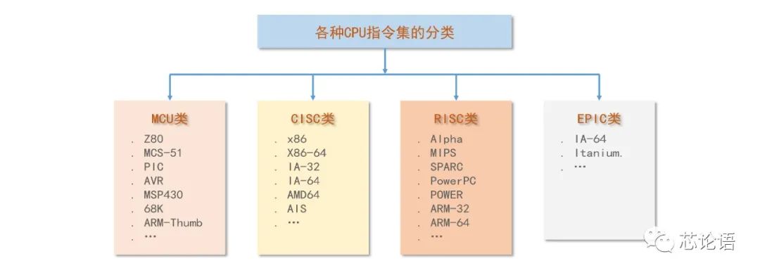 Understanding CPU Instruction Sets and Microarchitectures