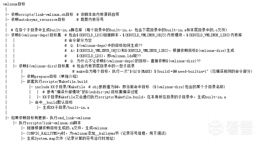 Linux Kernel Makefile Execution Process