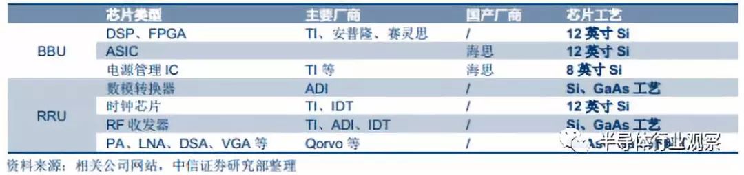 Comprehensive Introduction to Semiconductor Wafers