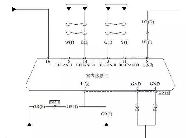 Regular Maintenance Methods for CAN Bus Faults - Part 1