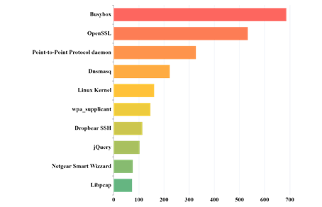 IoT Device Firmware Security Monitoring Report