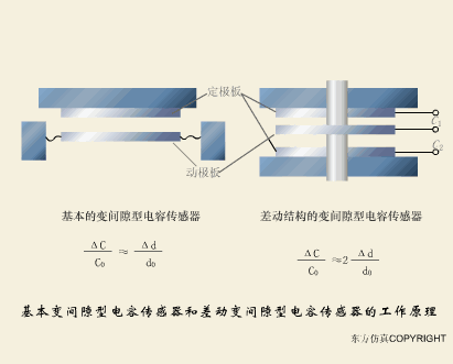 All Sensor Principles Explained: Must-Read!