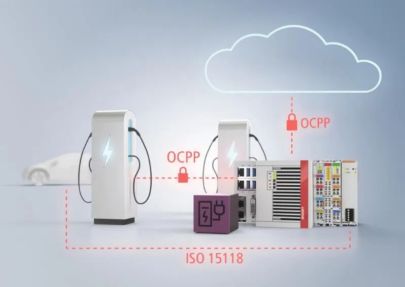 Seamless Integration of TwinCAT 3 IoT OCPP and EL6761 EtherCAT Terminal Module
