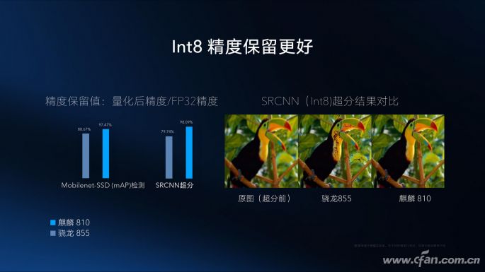 The Strongest Mid-Range SoC? In-Depth Look at Kirin 810 Mobile Platform