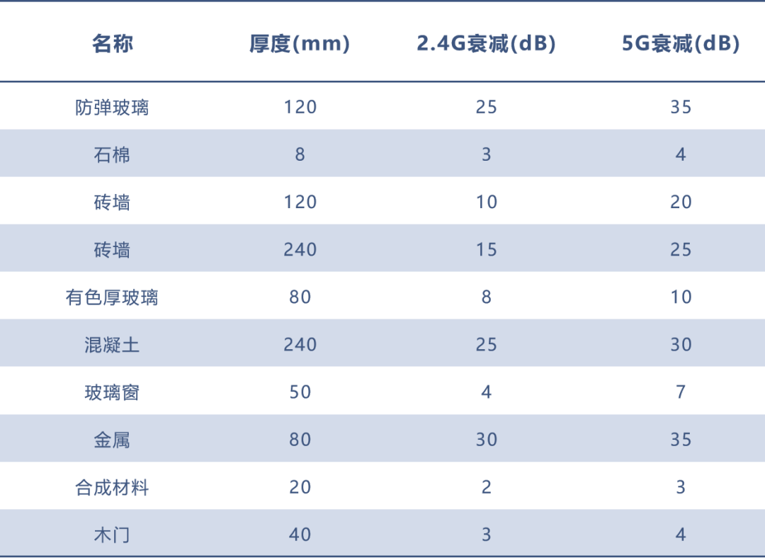 Key Technologies of Wi-Fi 6 Explained