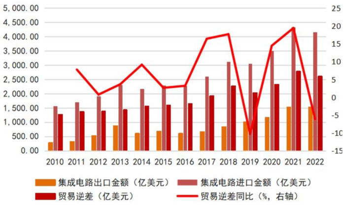 Understanding the Semiconductor Industry Chain