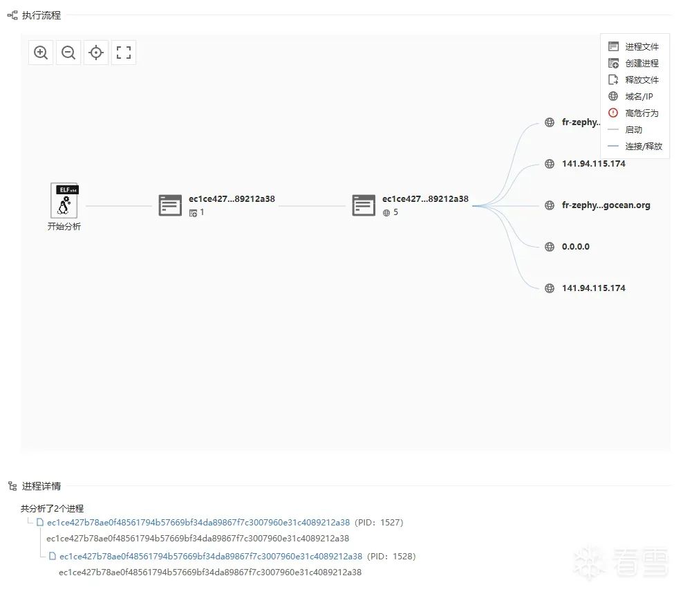 Analysis and Solution of an Unexpected Mining Trojan Virus