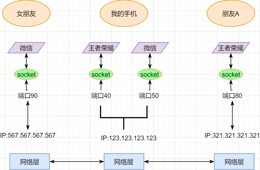 Understanding TCP with 28 Illustrations