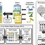 A Heterogeneous System-Level Package Integrating FPGA and DSP Chiplets