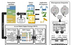 A Heterogeneous System-Level Package Integrating FPGA and DSP Chiplets