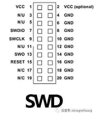 Differences Between SWD and JTAG Debug Interfaces