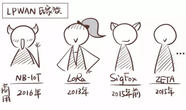 Understanding LoRa Through a Cartoon Explanation