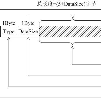 Characteristics of Communication Protocols for Embedded Devices
