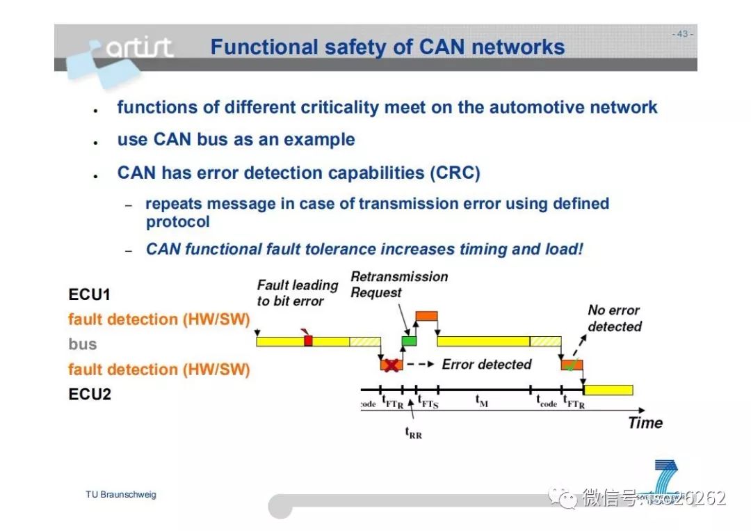 Formal Analysis and Optimization of Safety-Related Embedded Systems