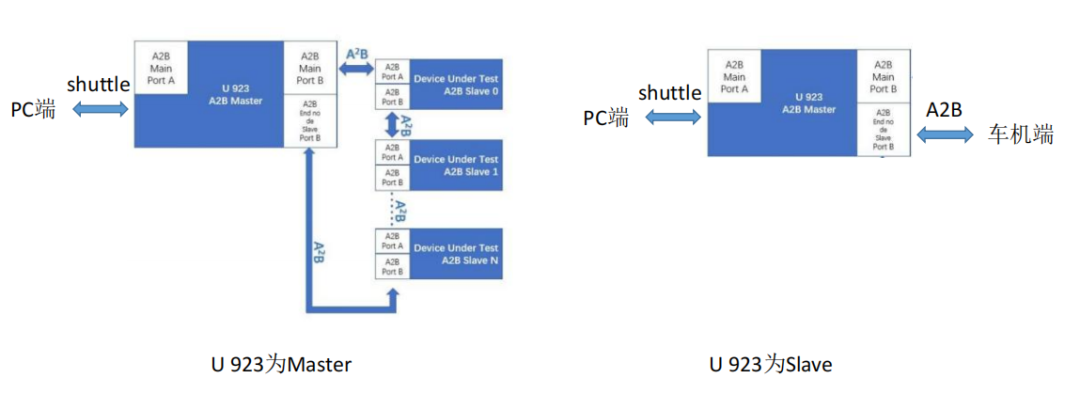 NI and Meige Xin: A2B Testing for Automotive Audio Bus