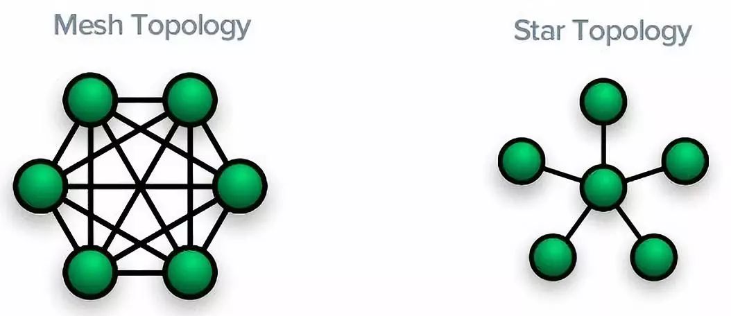 Differences and Connections Between LPWAN, LoRa, and LoRaWAN