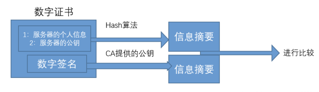 Summary of TCP/IP Network Protocols