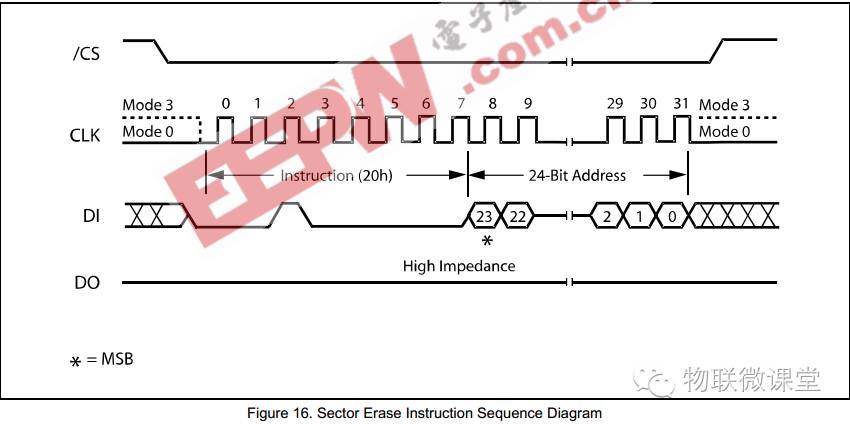 Hands-On STM32 SPI Interface (Part 2)