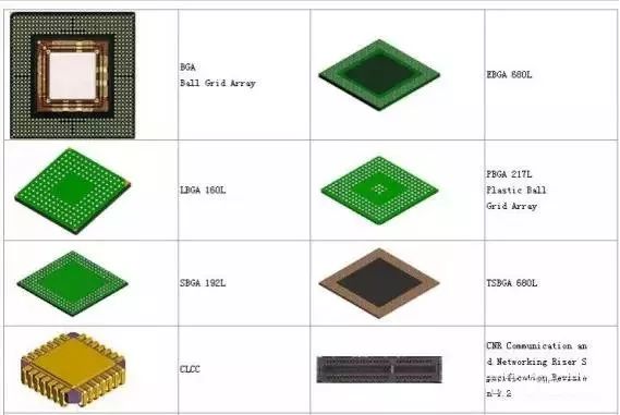 Understanding Chip Cost Calculation