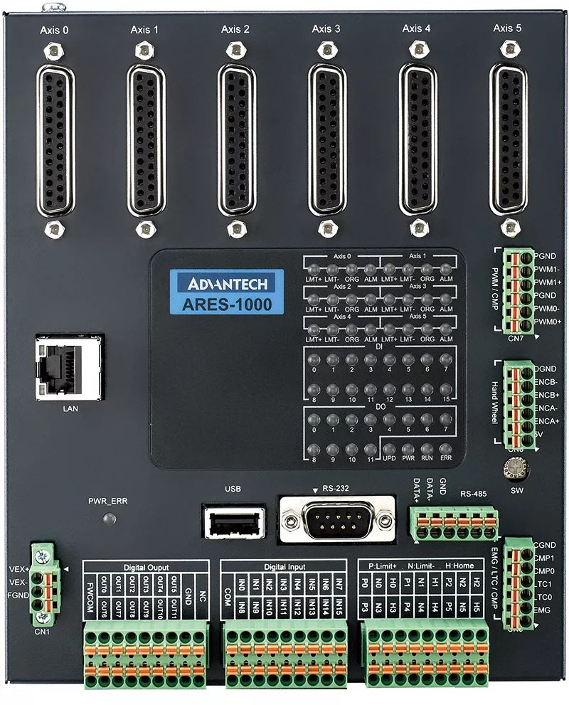 Decoding Advantech's Industrial IoT Development Path