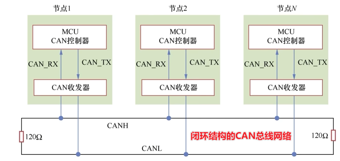 Communication Protocols: SPI, IIC, UART, CAN Notes (Part 2)