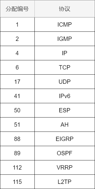 71 Images Explaining IP Addresses, Routing, Fragmentation, and More