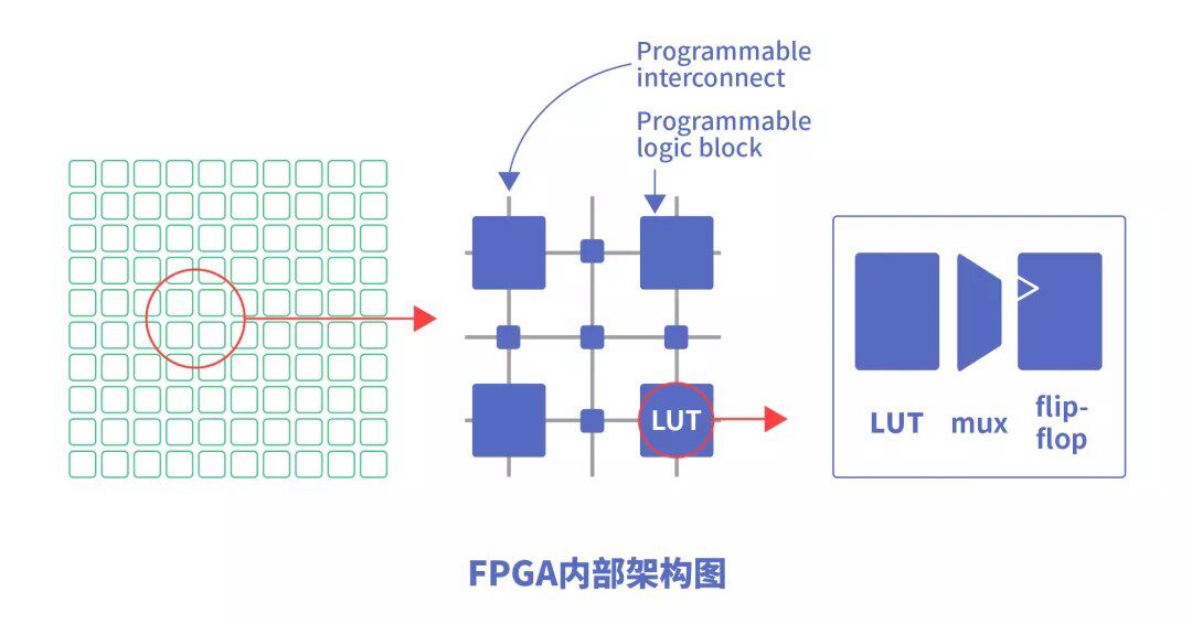 Analysis of Chip Architecture Characteristics: CPU, GPU, NPU, FPGA, and More