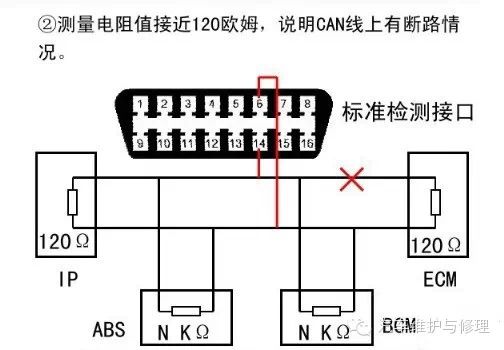 Automotive CAN Communication Network Fault Diagnosis Techniques