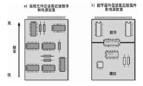Comprehensive PCB Wiring Knowledge