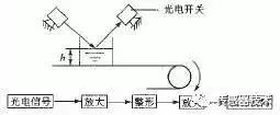 Understanding Photonic Sensors in Our World