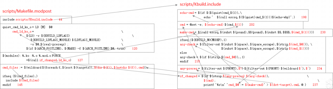 Linux Kernel Makefile Execution Process