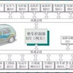 In-Depth Analysis of CAN Bus Technology