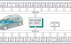 In-Depth Analysis of CAN Bus Technology