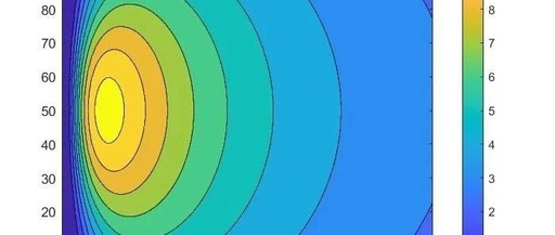 Gaussian Plume Model for Chimney Emission Simulation in Matlab